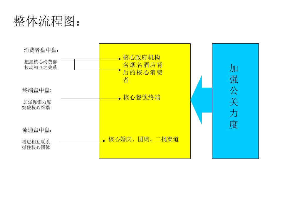 中国白酒区域市场最佳操作模式