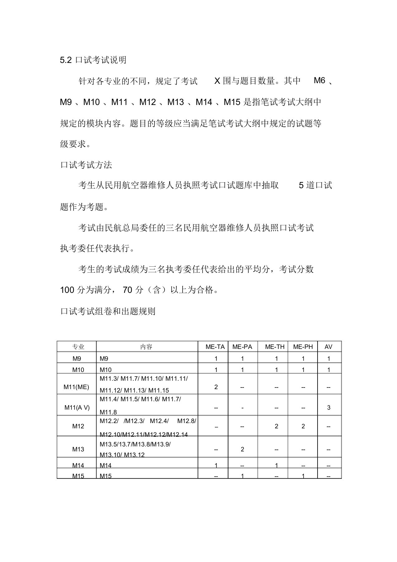 ccar-66口试内容