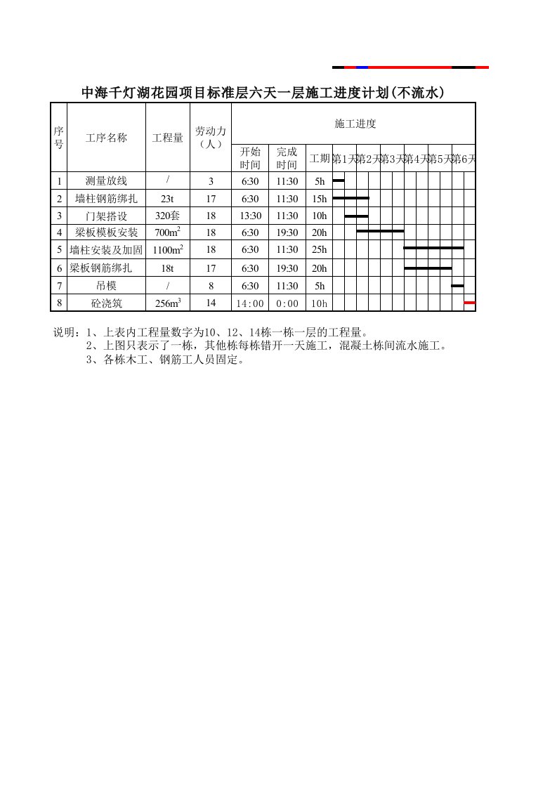 标准层6天一层进度计划