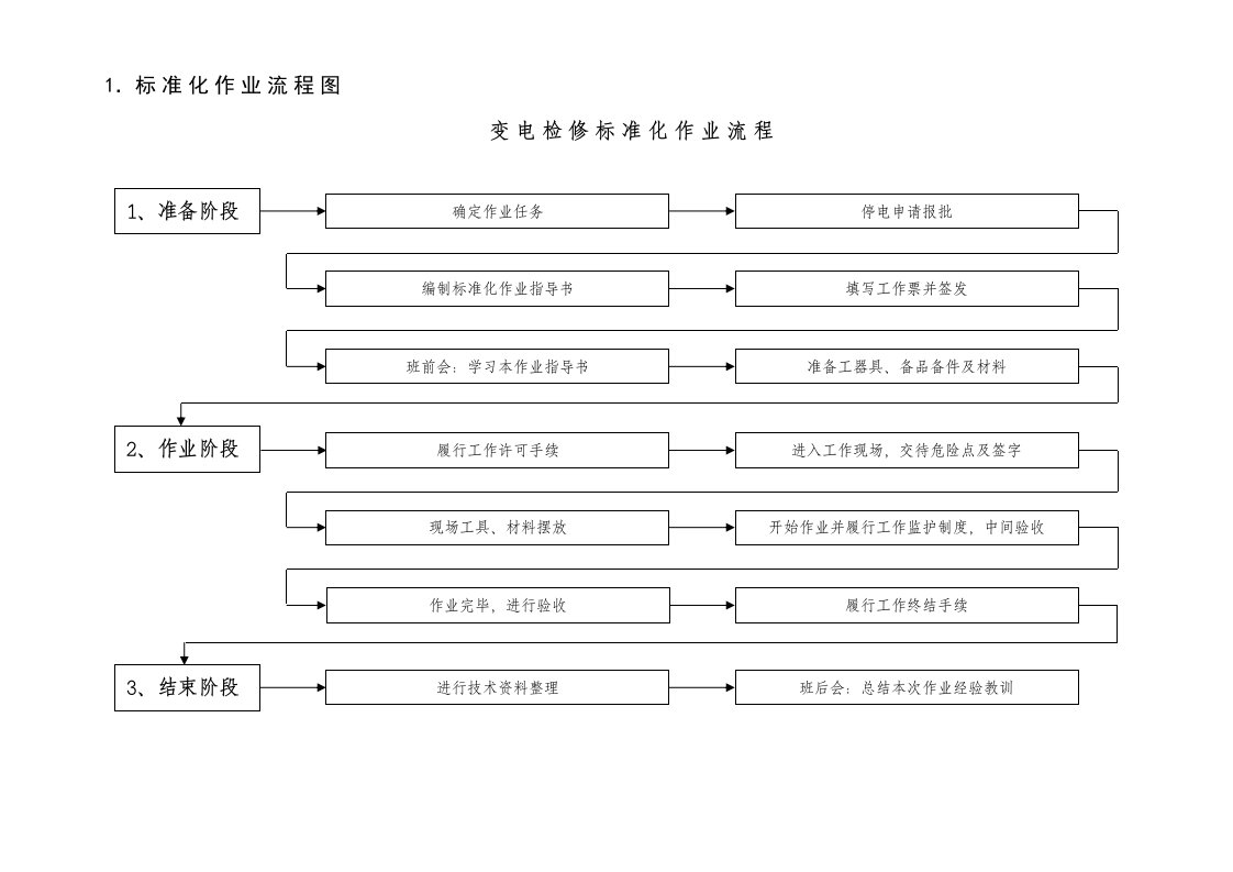 耦合电容器更换作业指导书