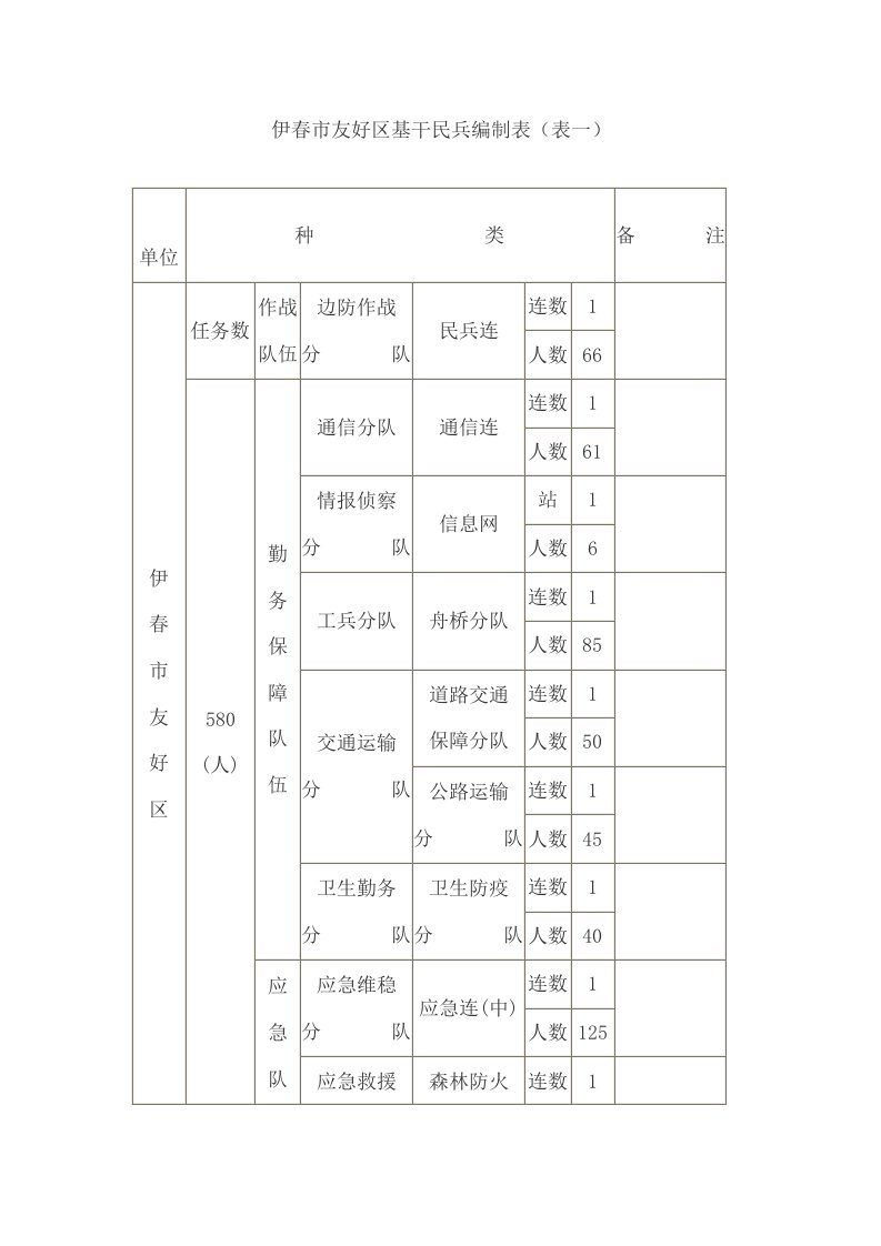 退伍军人服预备役登记花名册