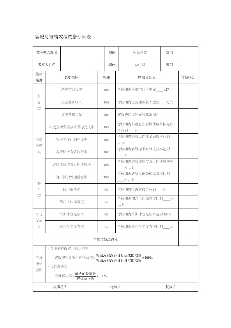 人事管理-8-客服总监绩效考核指标量表