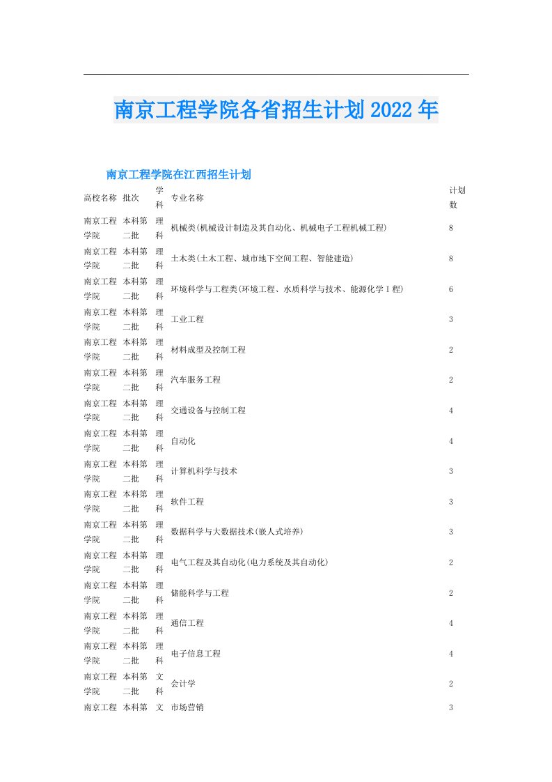 南京工程学院各省招生计划