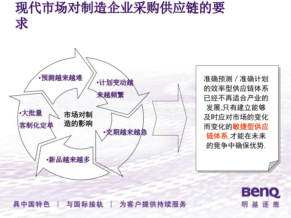 明基供应链管理