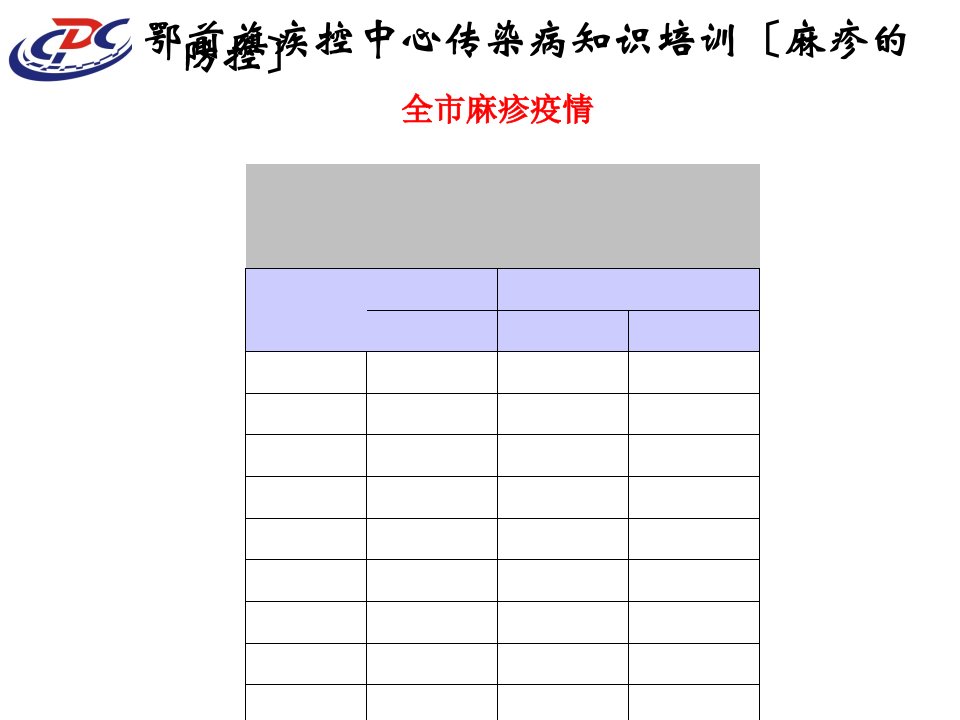 麻疹防控课件