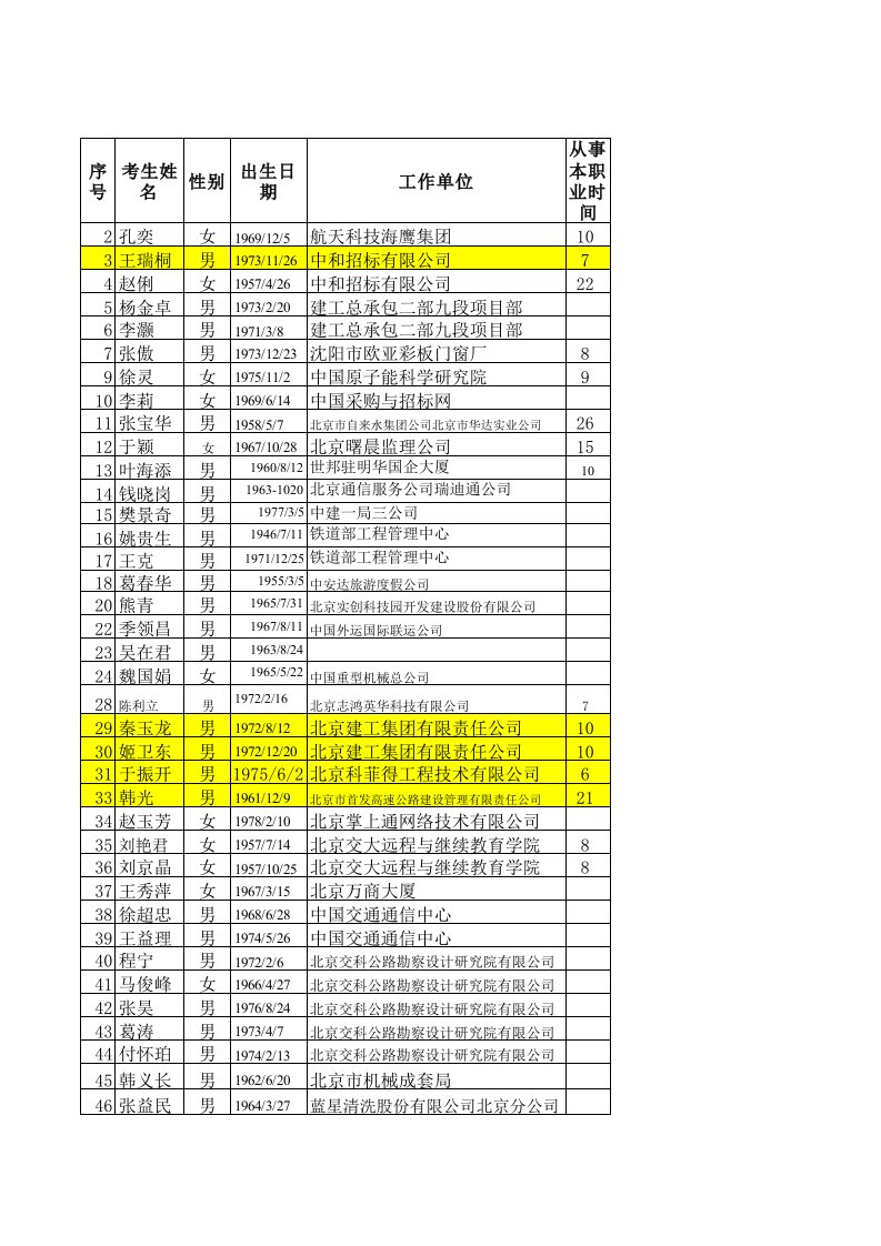 《（北京建工）项目负责人（手机号）》.xls