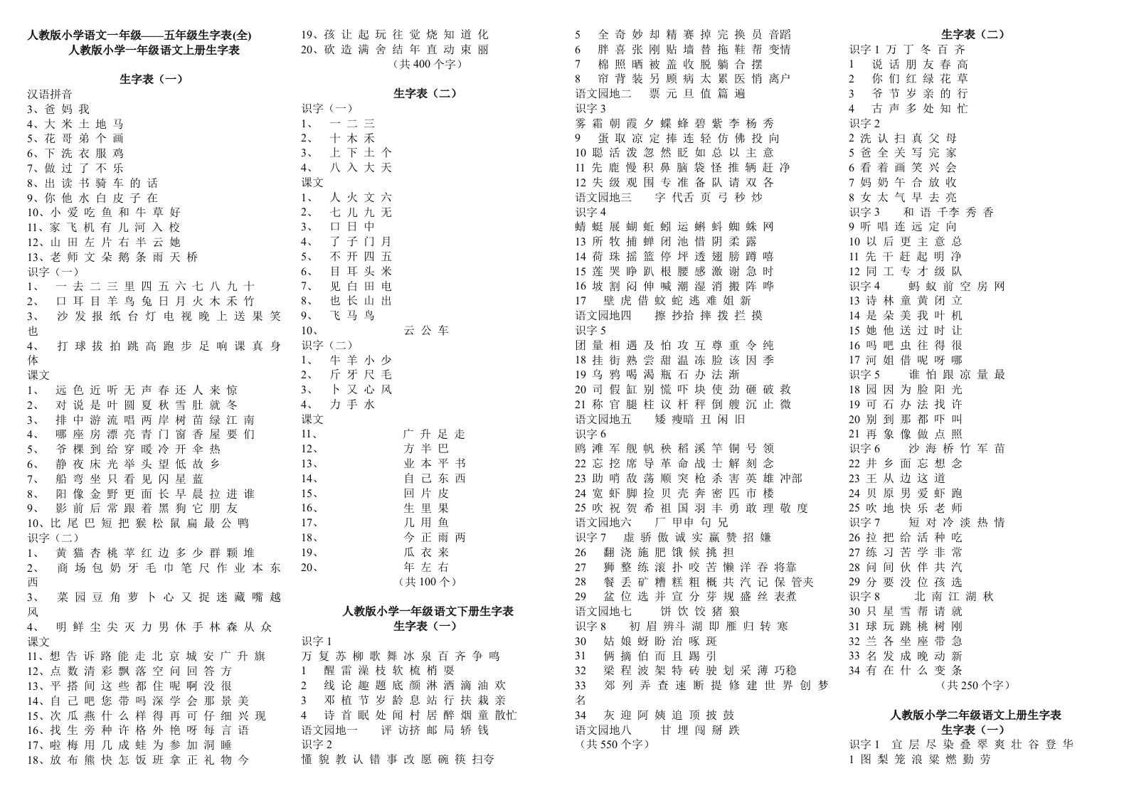 人教版小学语文一年级到五年级生字表5