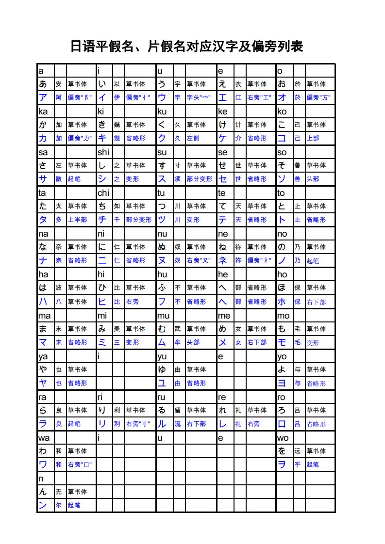 日语平假名、片假名对应汉字及偏旁列表