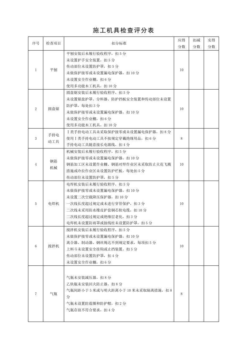 精品文档-919施工机具检查评分表