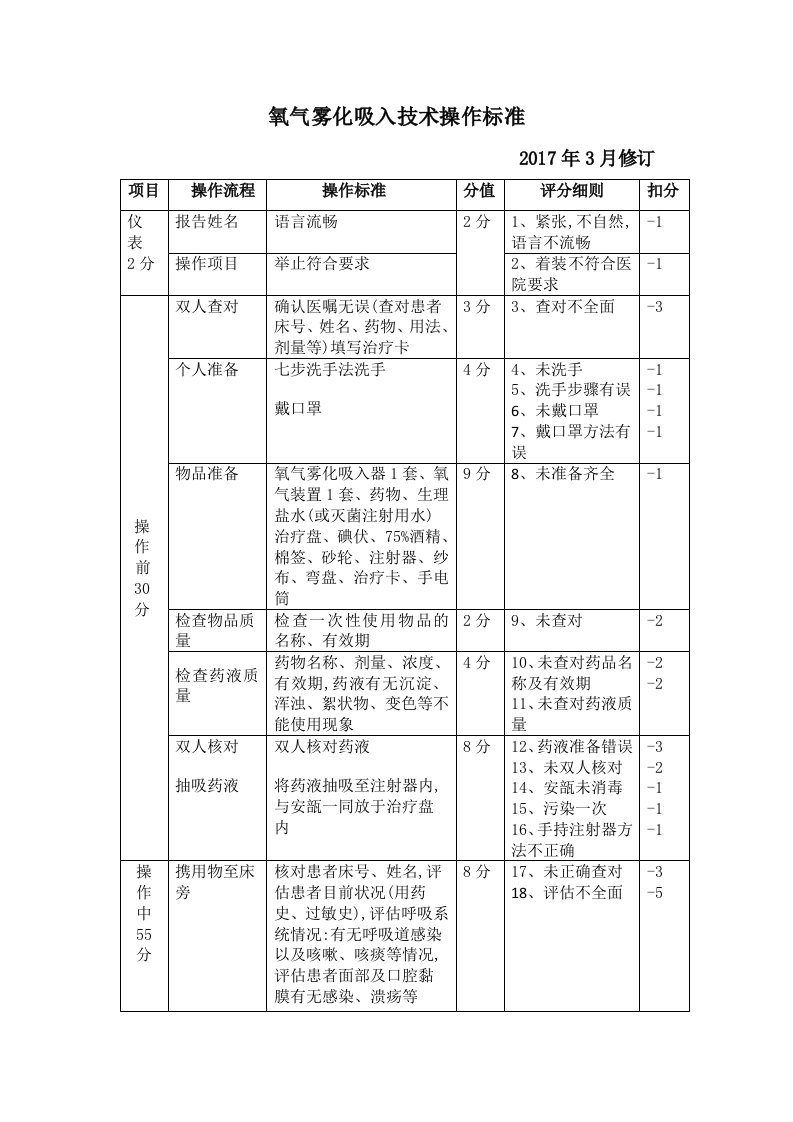 氧气雾化吸入操作标准