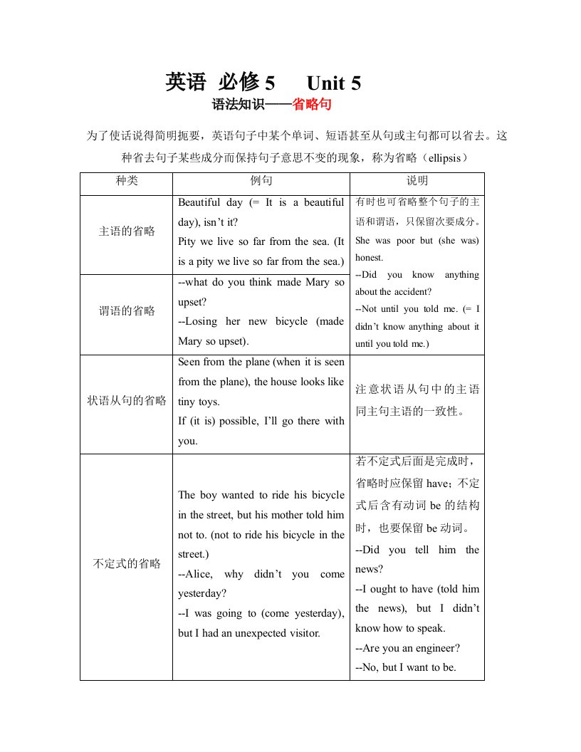 高中英语必修5Unit5省略句