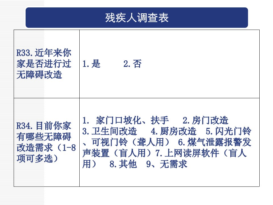 残疾人基本服务状况和需求专项调查无障碍内容