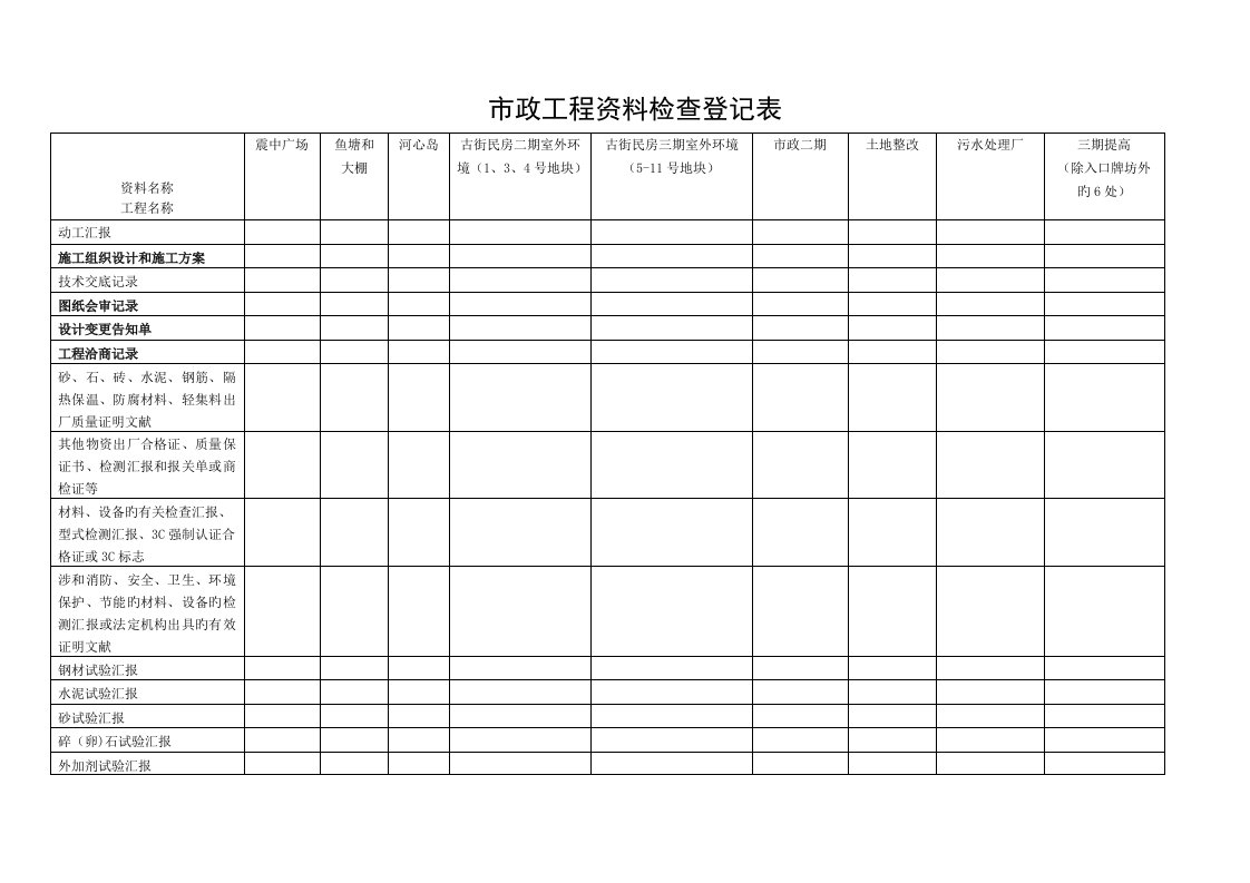 市政工程资料检查记录表模板