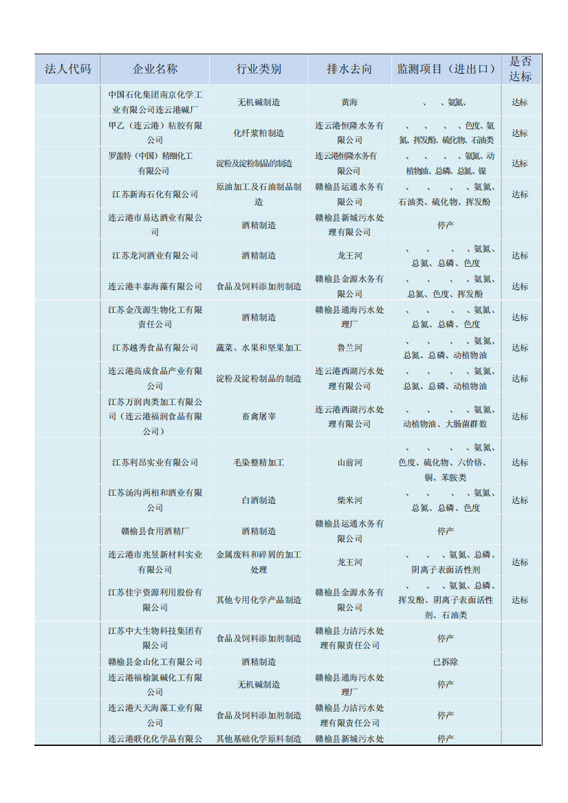 连云港企业名录