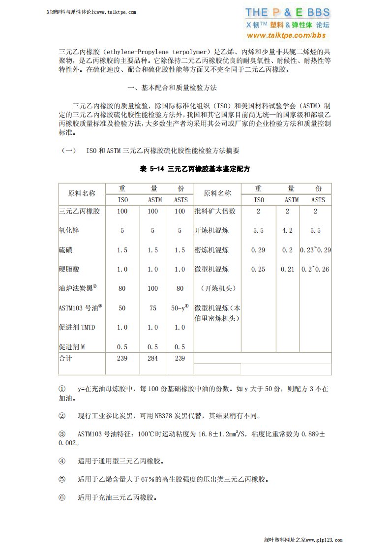 epdm的种类及配方设计