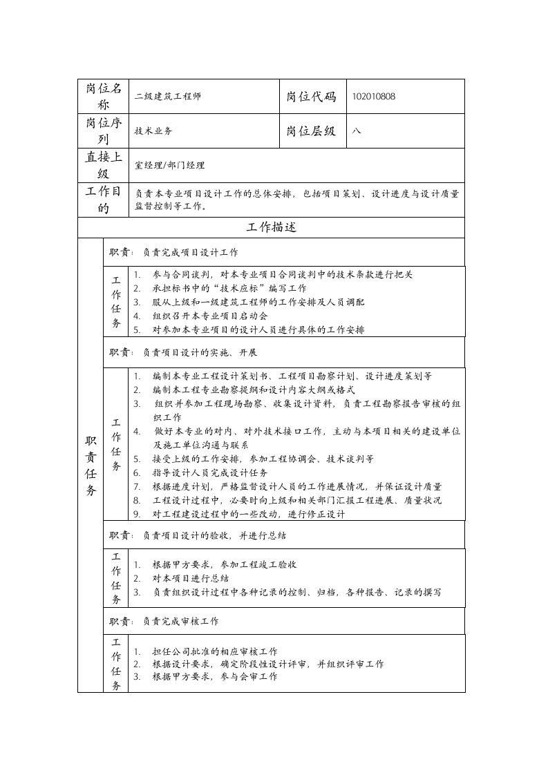 精品文档-102010808