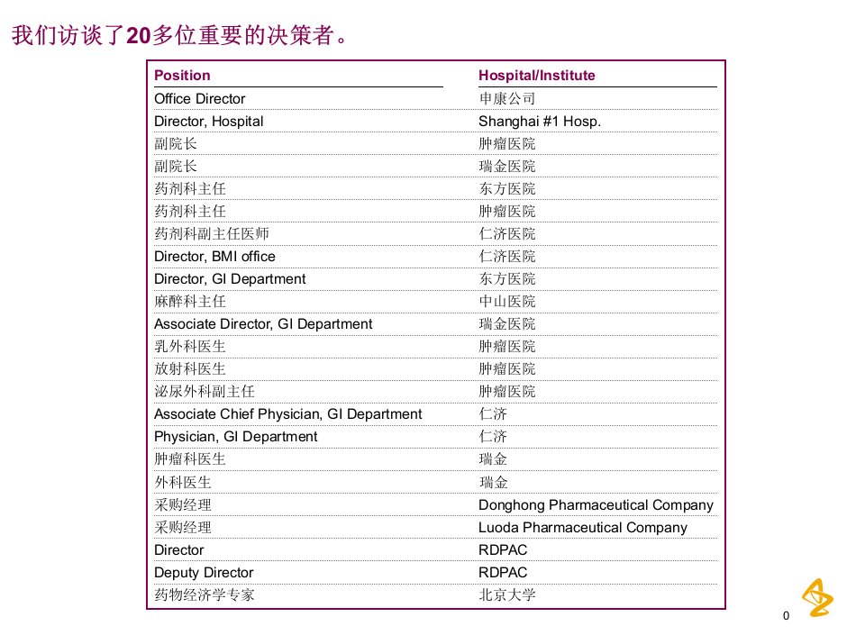 调研报告