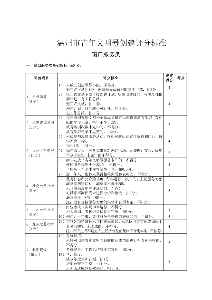 温州市青年文明号创建评分标准