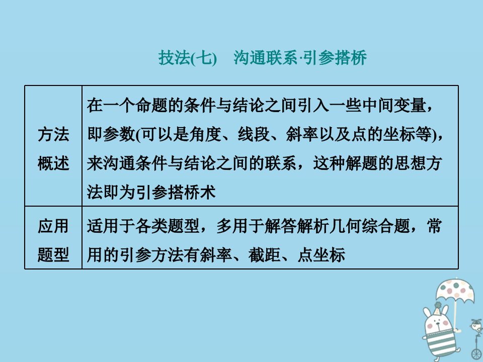 （新高考）高考数学二轮复习