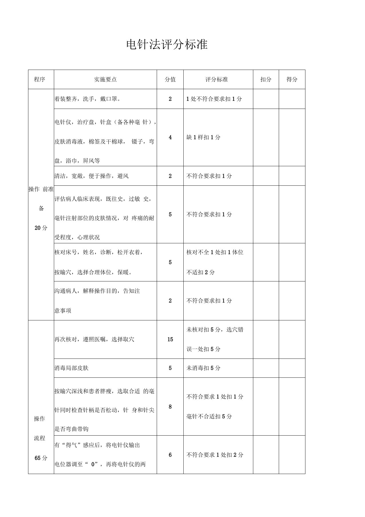 电针法评分标准