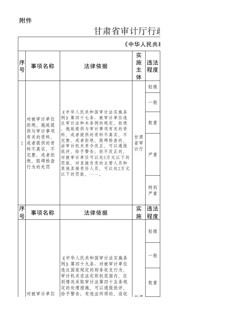 行政处罚自由裁量权标准