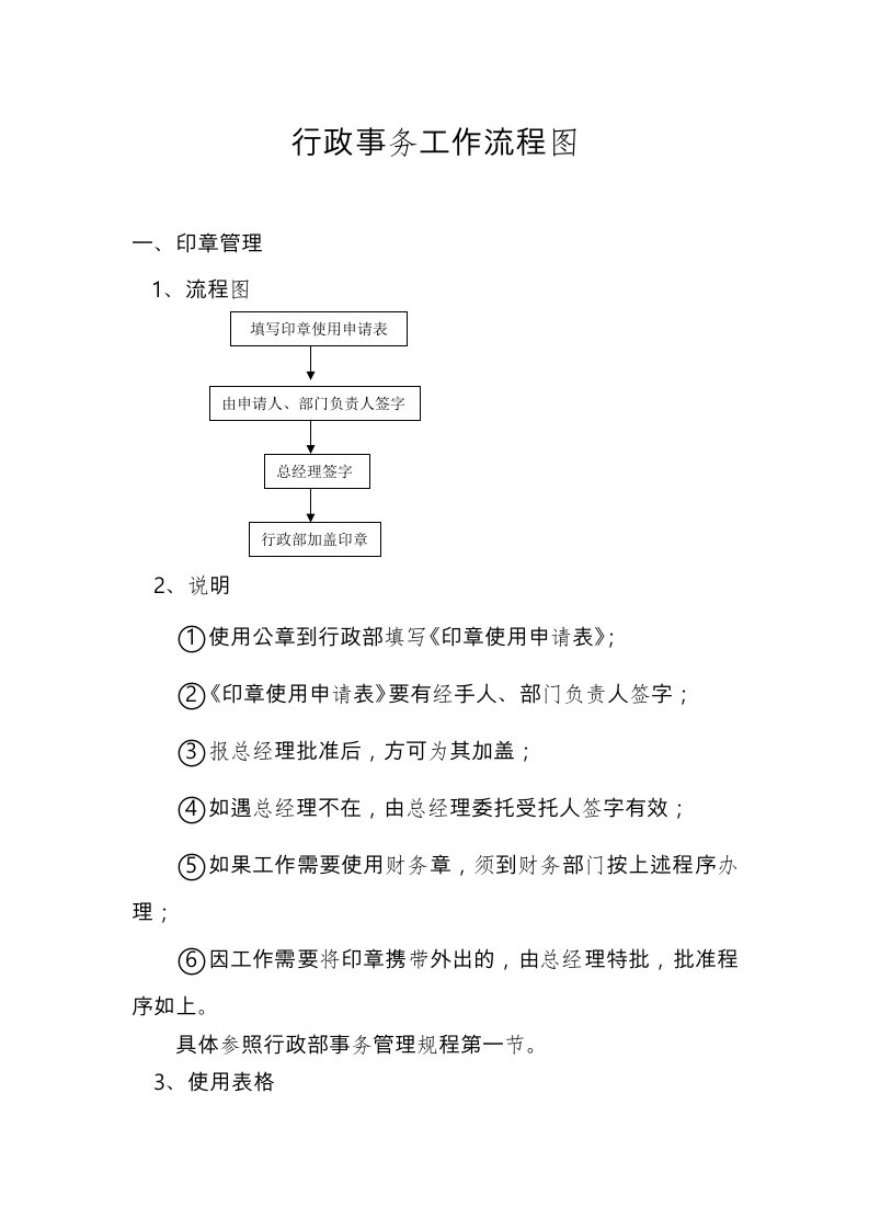 行政部事务工作流程图