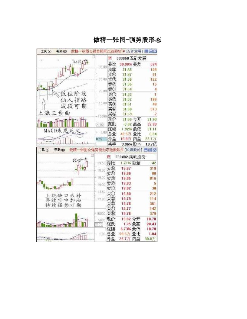 做精一张图-强势股形态