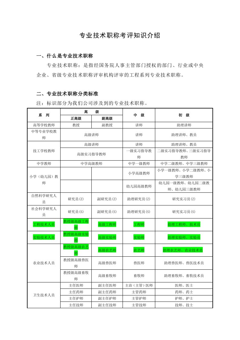 专业技术职称评聘知识介绍