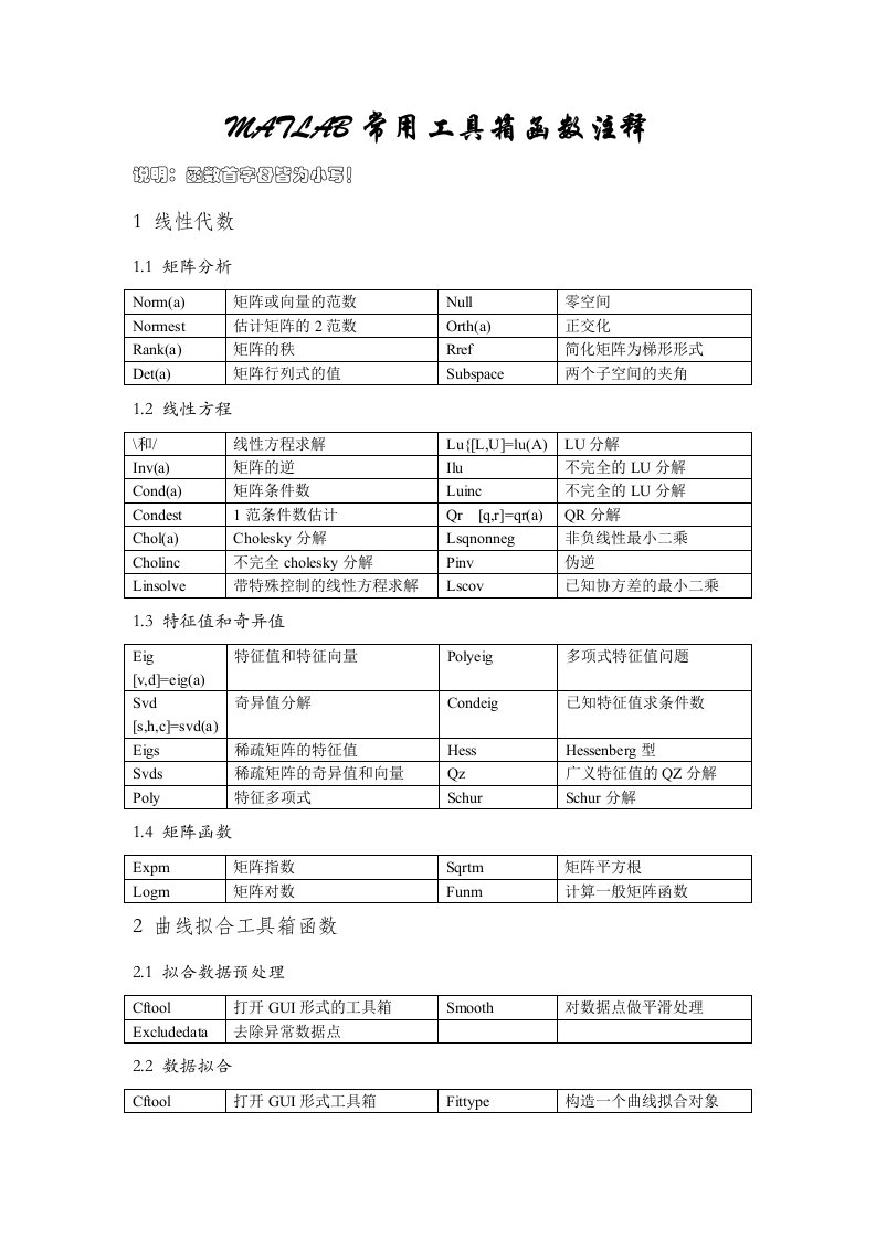 MATLAB基础工具箱函数注释一定有用