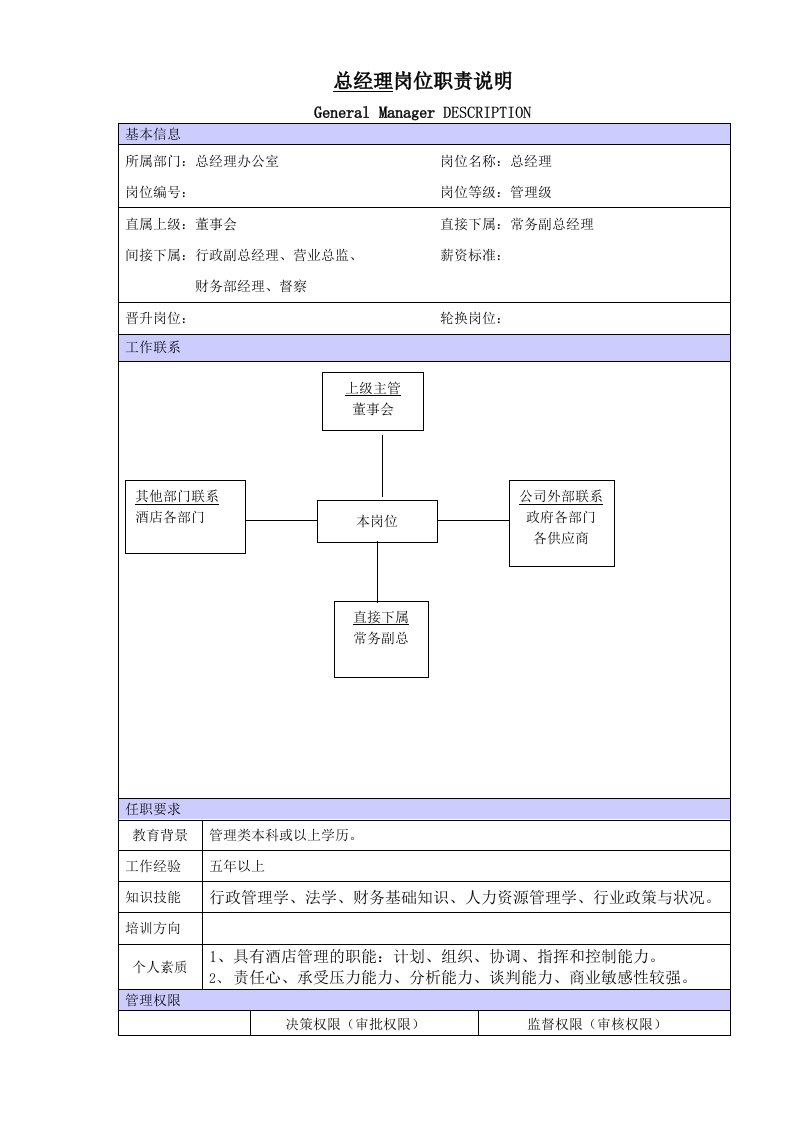 酒店新版行政人事岗位职责说明