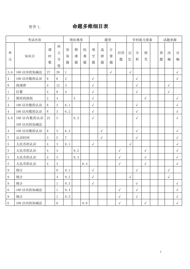 人教版小学数学一年级下册期末试卷