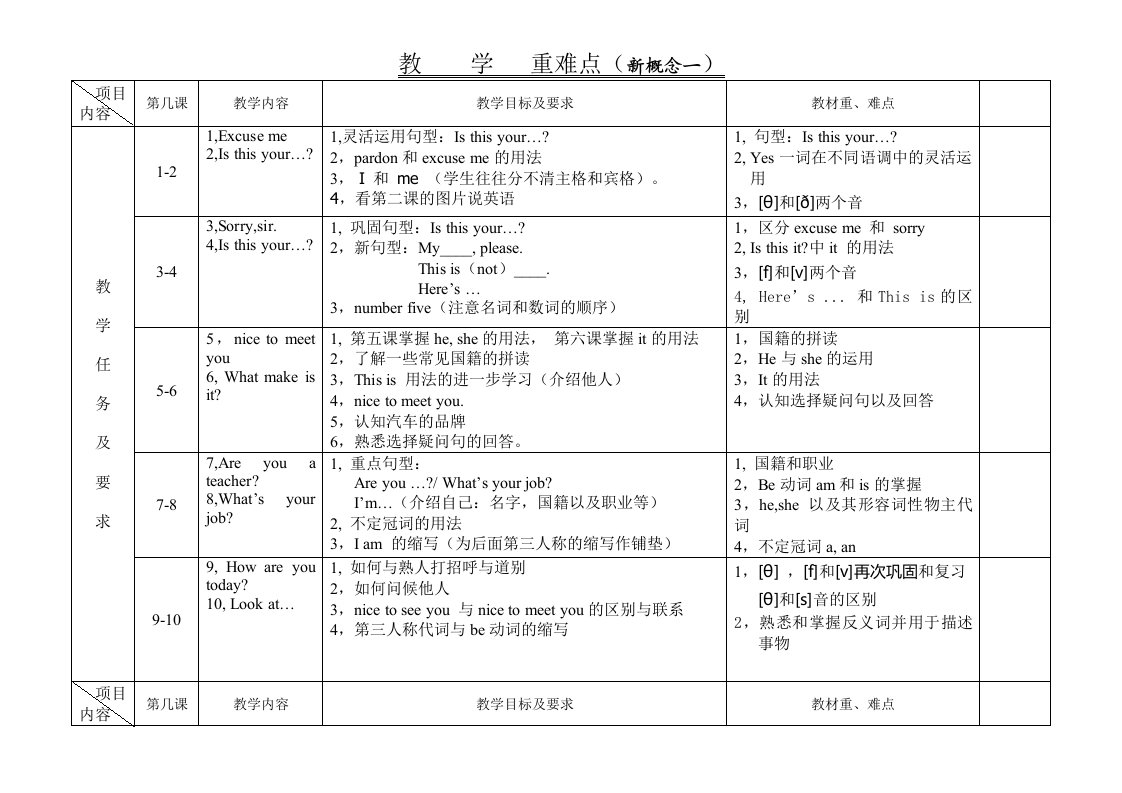 新概念一册教学重难点