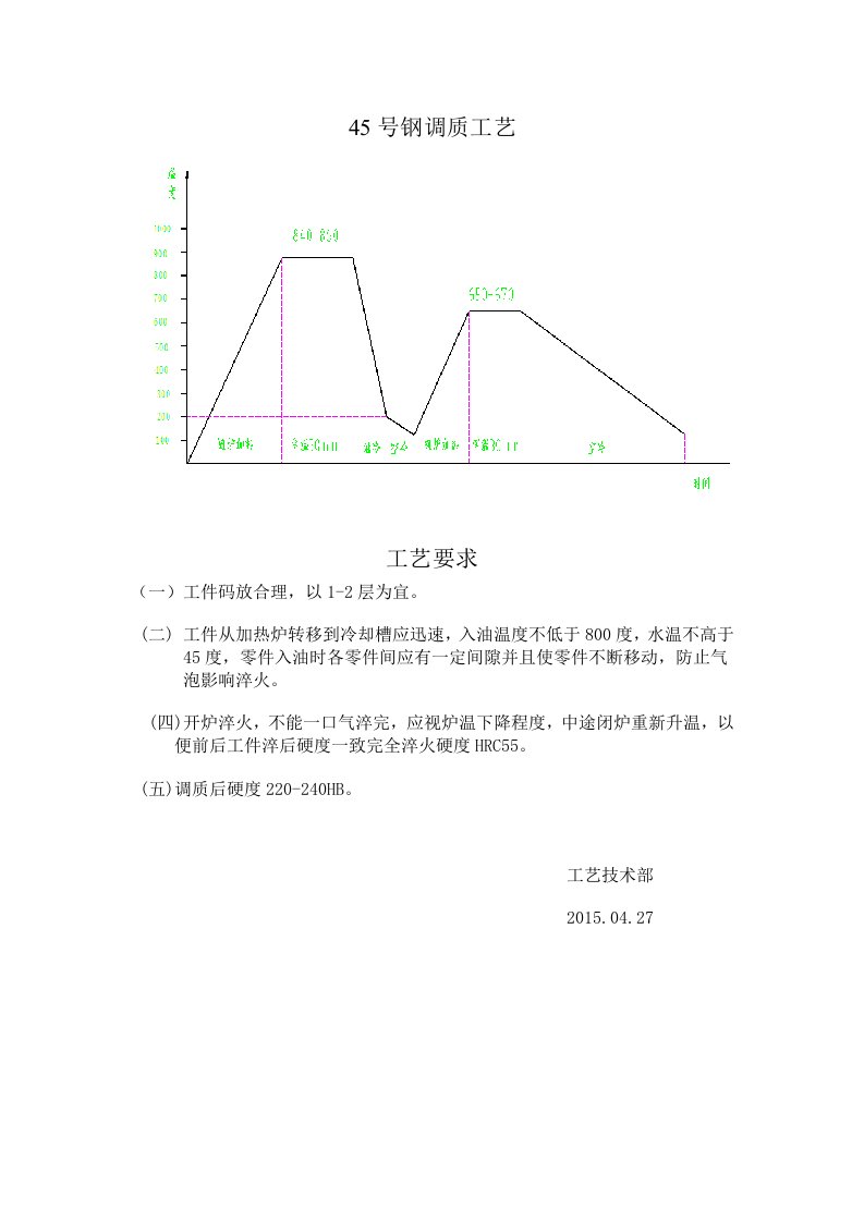 45号钢调质工艺