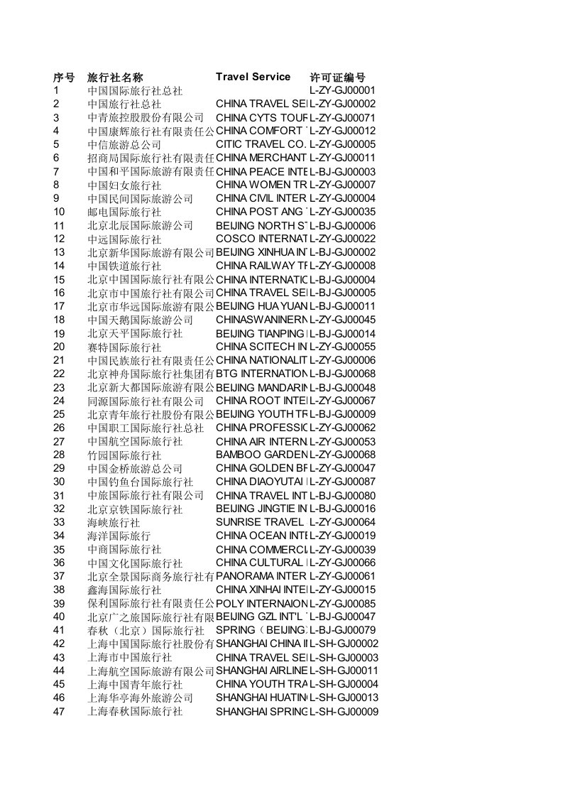 电子行业-528家出境游旅行社电子名录