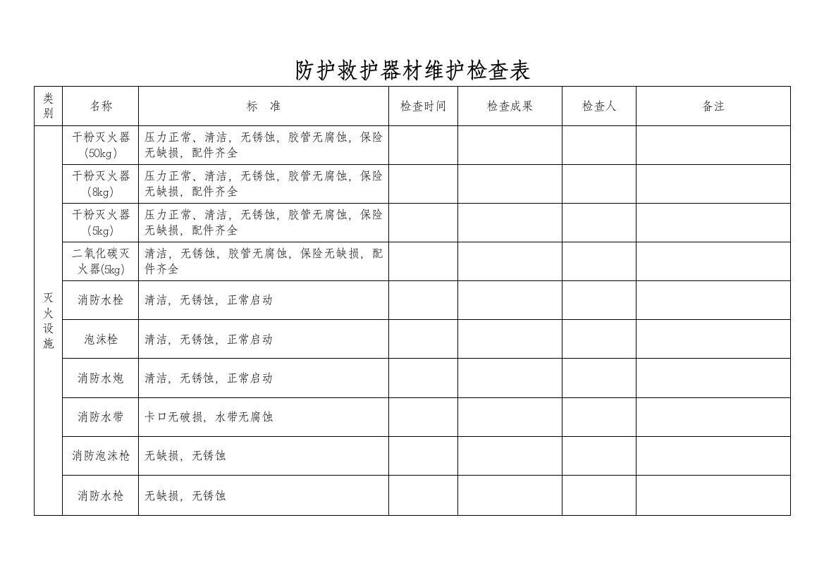 防护救护器材维护记录台账