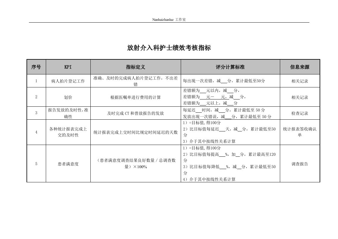 医院放射介入科护士绩效考核指标