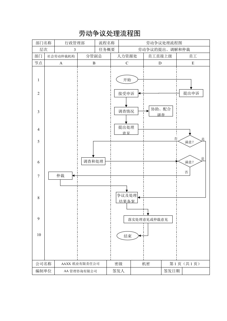 公司劳动争议处理流程图及管理标准