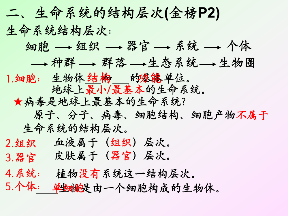 人教必修一生物复习PPT课件