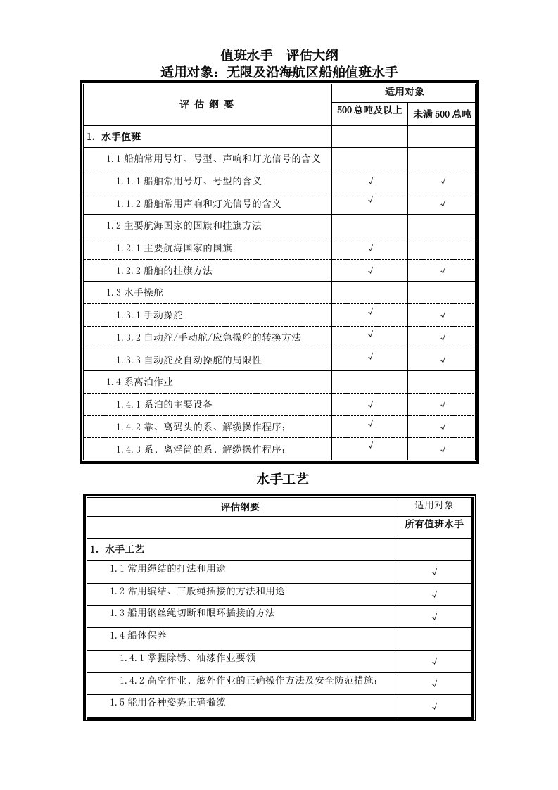 (高级)值班水手评估大纲和规范