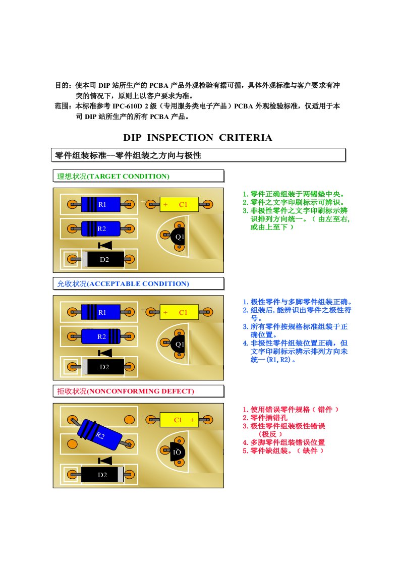 DIP外观检验规范