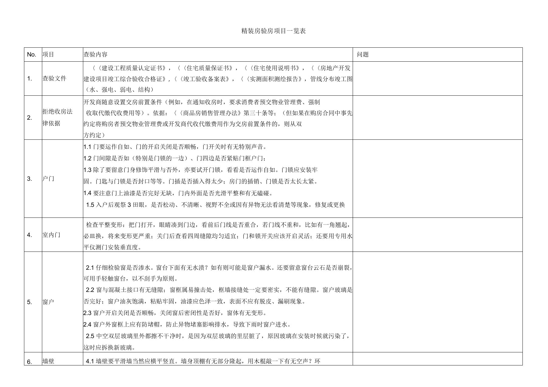 精装房验房项目一览表