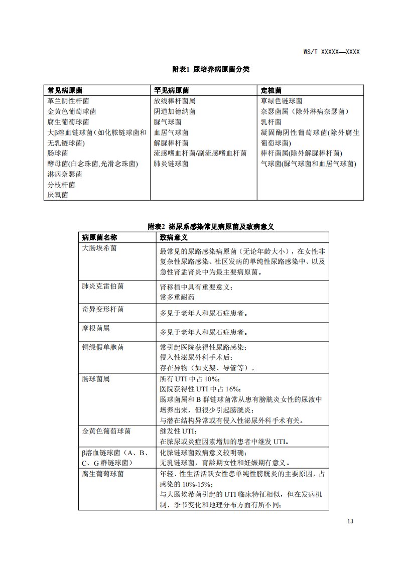 尿培养病原菌分类