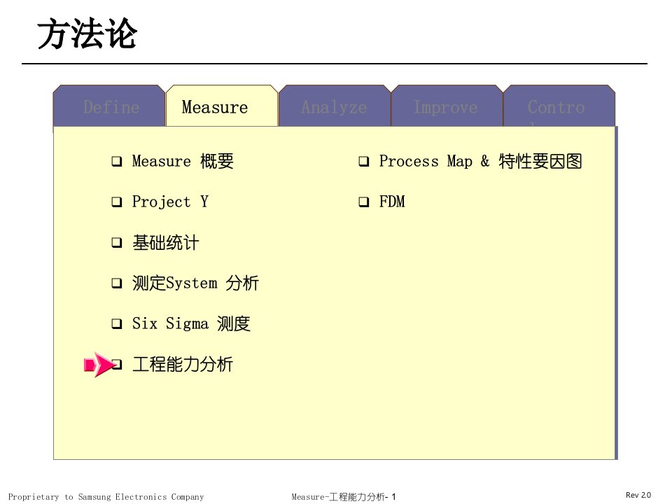 gbm6工程能力分析