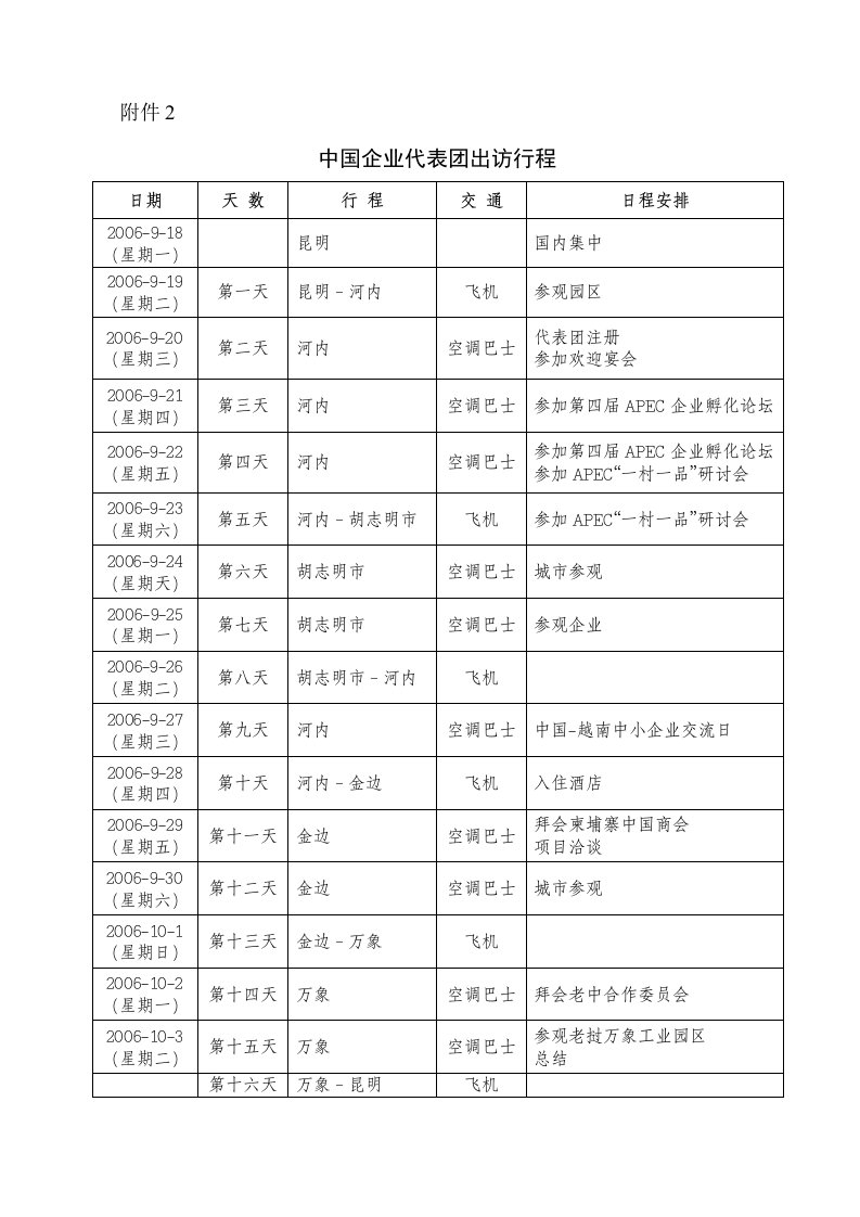 中国企业代表团出访行程