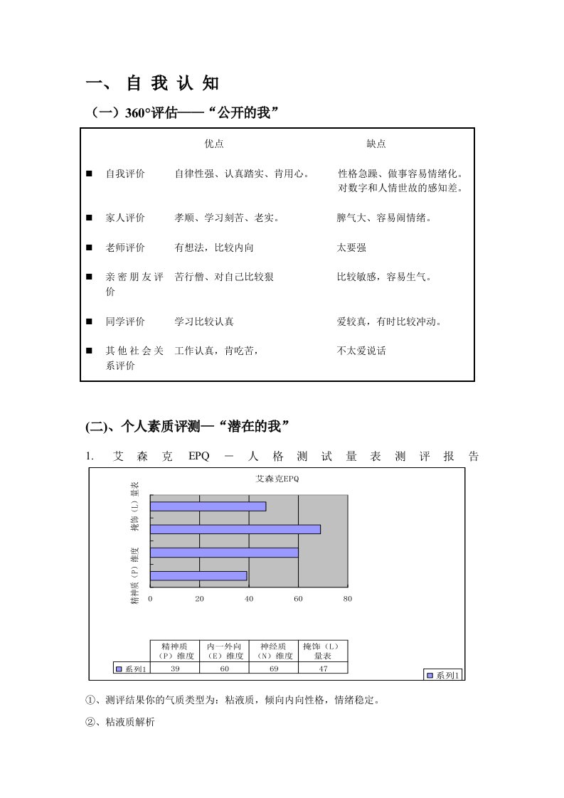 职业生涯规划设计书