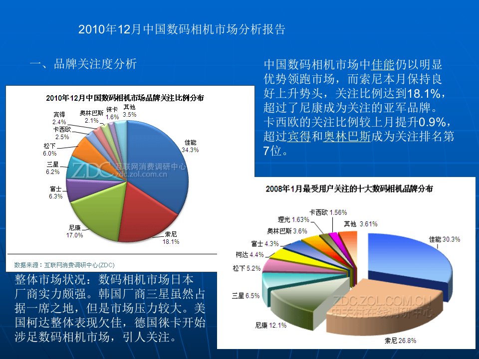 数码相机