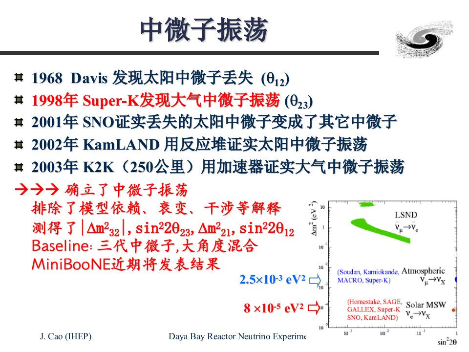 最新大亚湾反应堆中微子实验教学课件