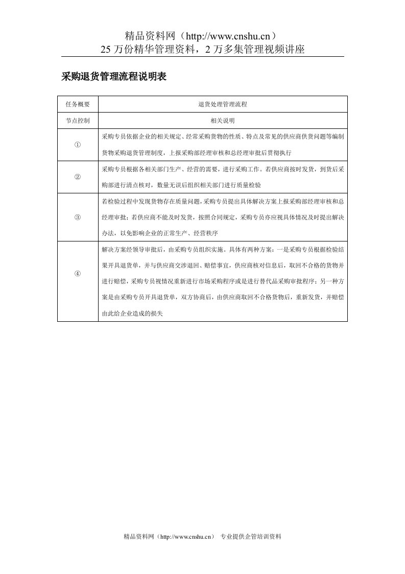 采购退货管理流程说明表