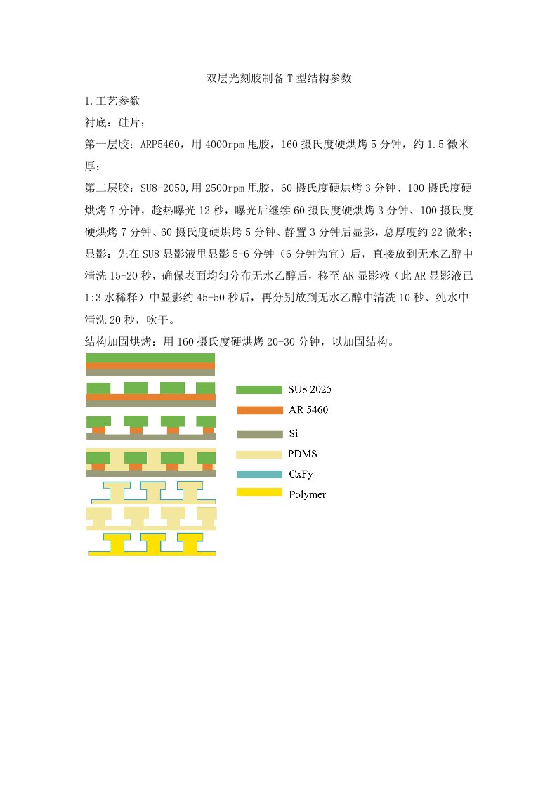 双层光刻胶数据