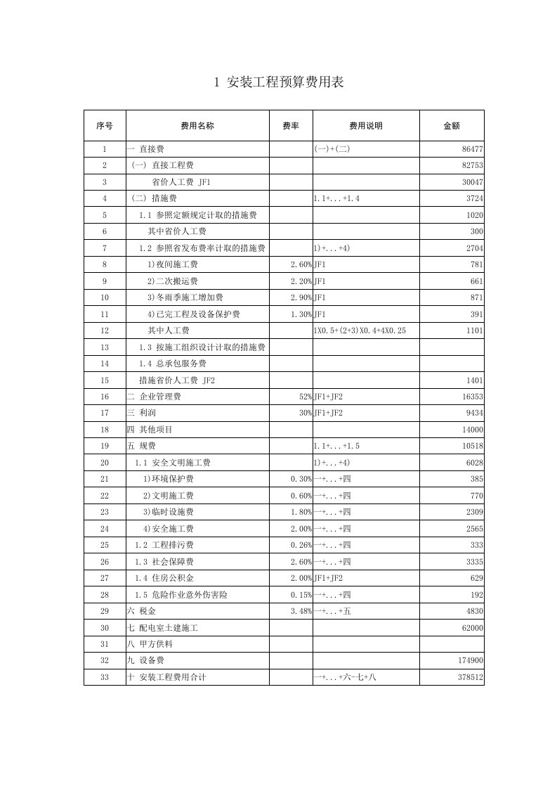 安装工程预算费用表